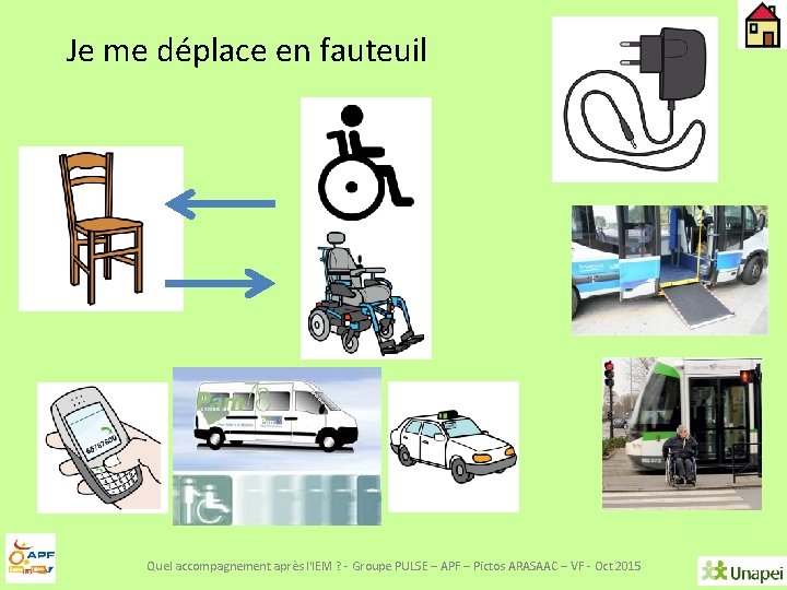 Je me déplace en fauteuil Quel accompagnement après l'IEM ? - Groupe PULSE –