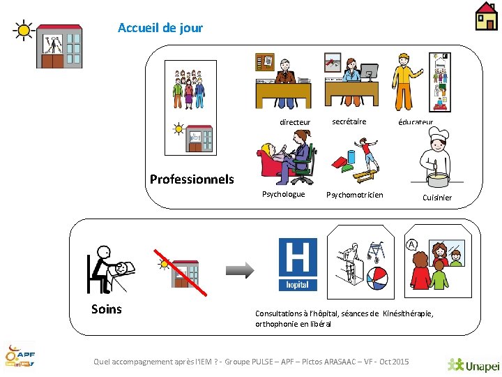 Accueil de jour directeur secrétaire éducateur Professionnels Psychologue Soins Psychomotricien Cuisinier Consultations à l’hôpital,