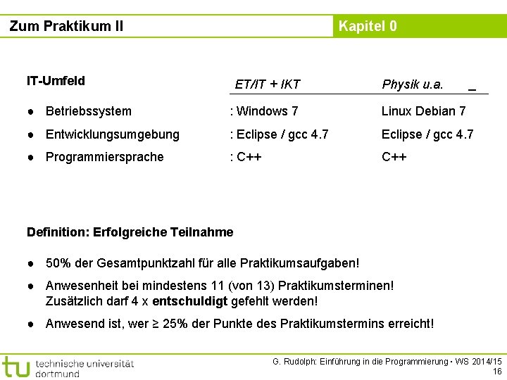 Zum Praktikum II Kapitel 0 IT-Umfeld ET/IT + IKT Physik u. a. ● Betriebssystem