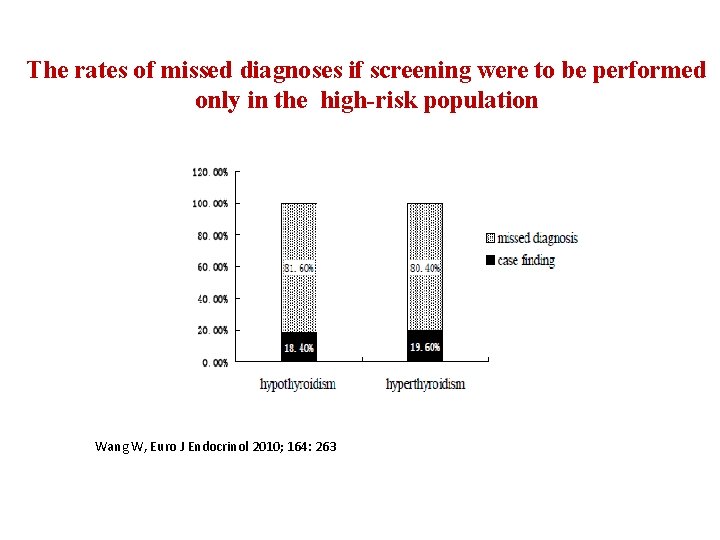 The rates of missed diagnoses if screening were to be performed only in the