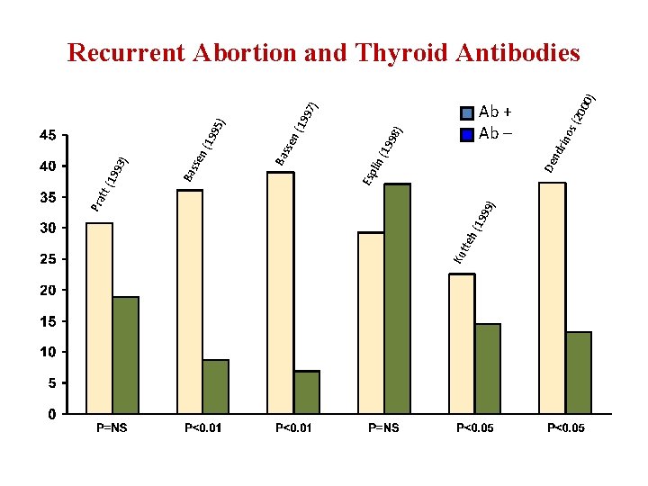99 19 eh ( Ku tt ) ) 97 ) 00 (20 Ab +