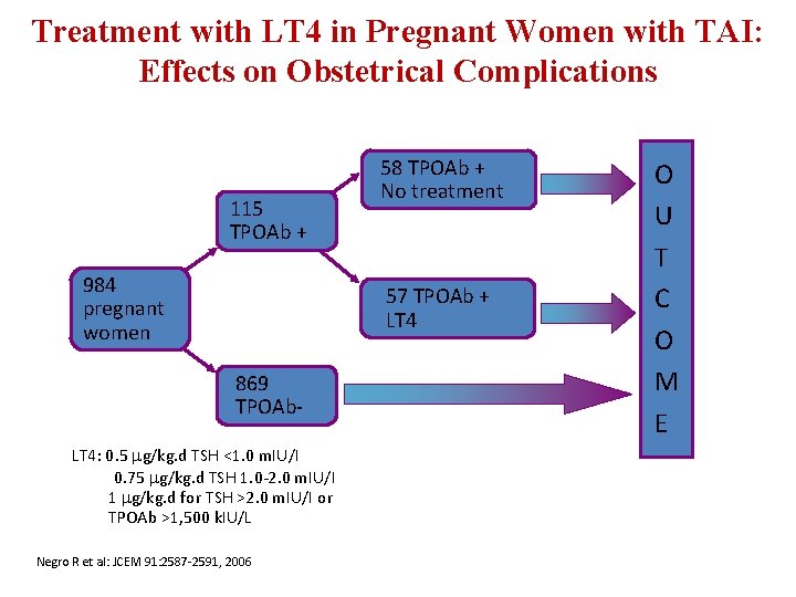 Treatment with LT 4 in Pregnant Women with TAI: Effects on Obstetrical Complications 115
