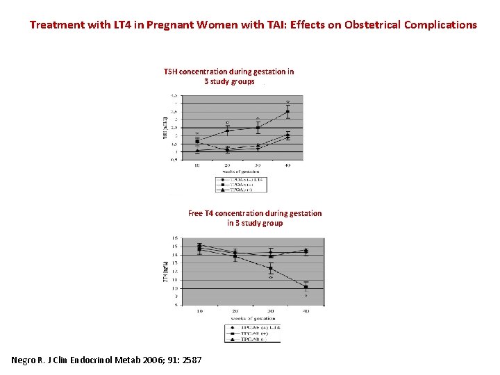 Treatment with LT 4 in Pregnant Women with TAI: Effects on Obstetrical Complications TSH