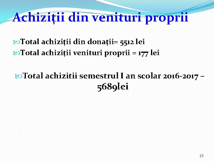 Achiziţii din venituri proprii Total achiziţii din donaţii= 5512 lei Total achiziţii venituri proprii