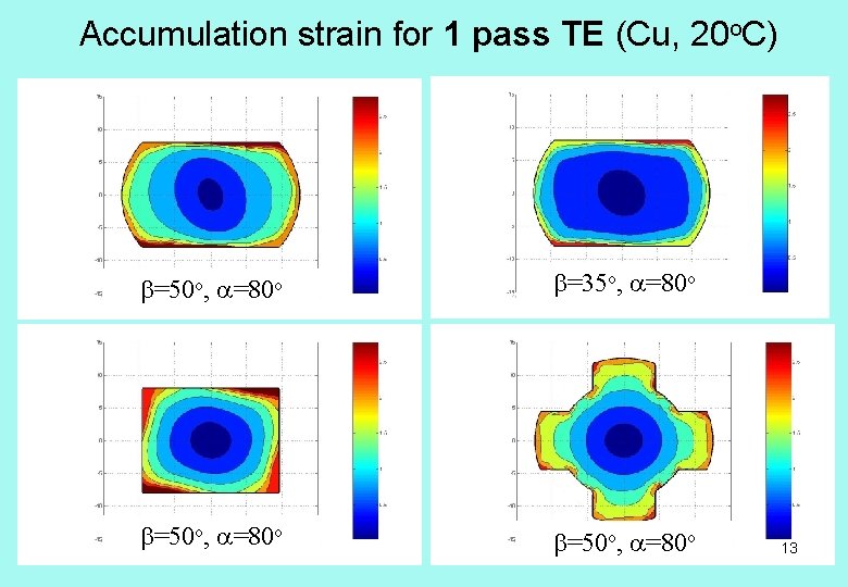 Accumulation strain for 1 pass TE (Cu, 20 o. C) =50 o, =80 o