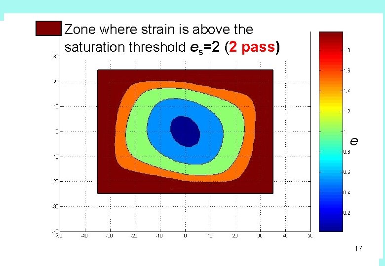 Zone where strain is above the saturation threshold es=2 (2 pass) e 17 