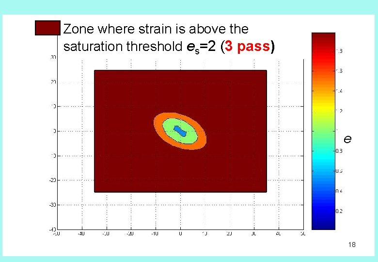 Zone where strain is above the saturation threshold es=2 (3 pass) e 18 