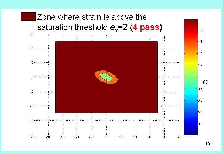 Zone where strain is above the saturation threshold es=2 (4 pass) e 19 