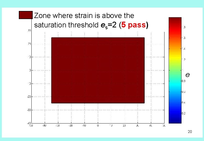 Zone where strain is above the saturation threshold es=2 (5 pass) e 20 