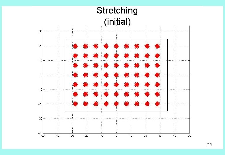 Stretching (initial) 25 