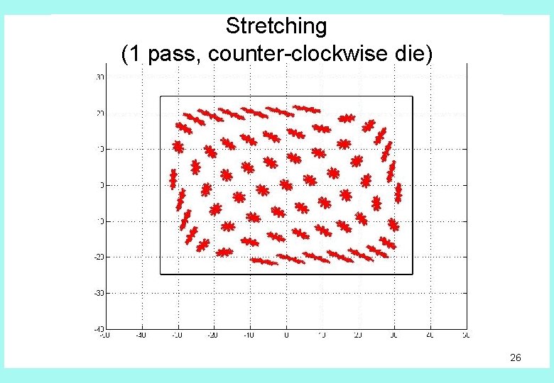 Stretching Вытягивание (1 pass, counter-clockwise die) 26 