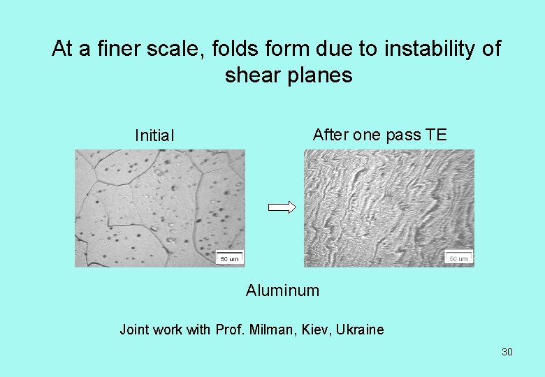 At a finer scale, folds form due to instability of shear planes Initial After