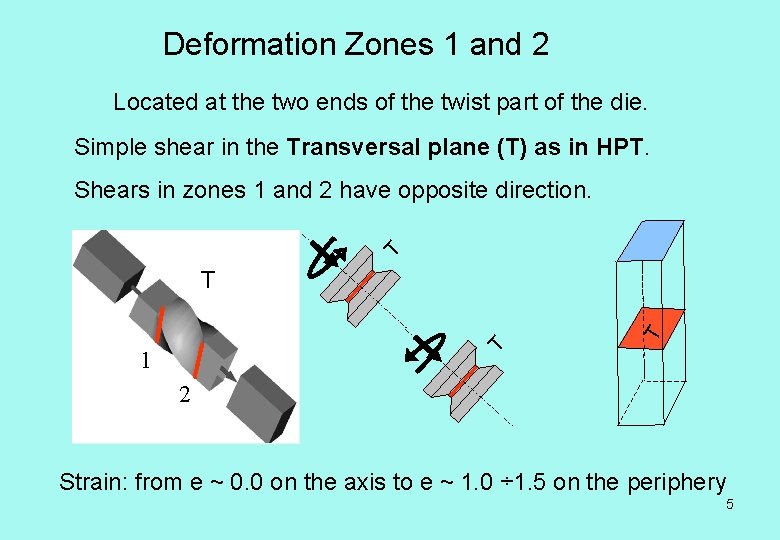 Deformation Zones 1 and 2 Located at the two ends of the twist part