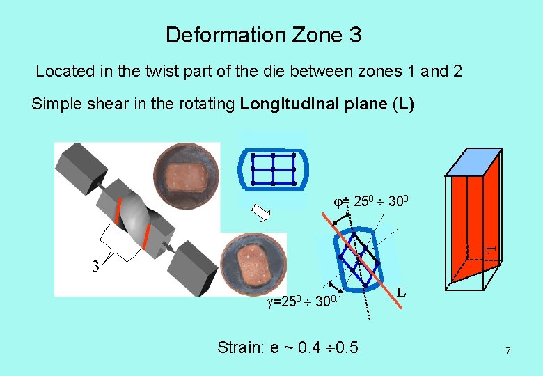 Deformation Zone 3 Located in the twist part of the die between zones 1