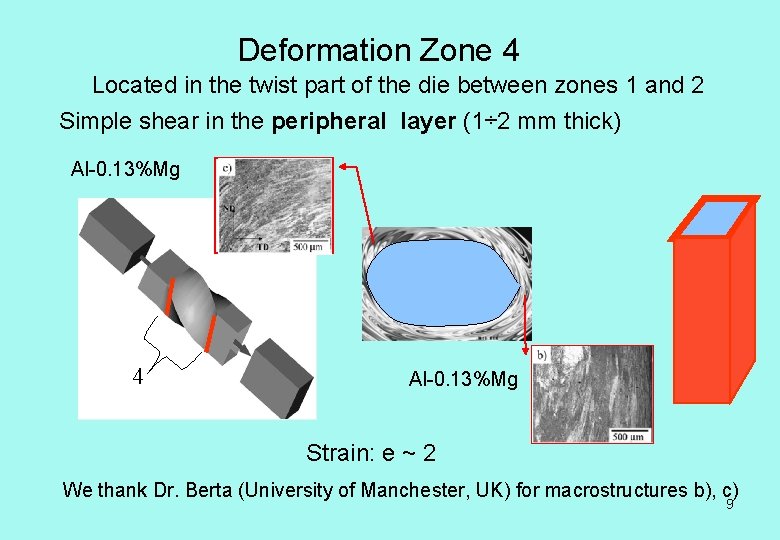 Deformation Zone 4 Located in the twist part of the die between zones 1