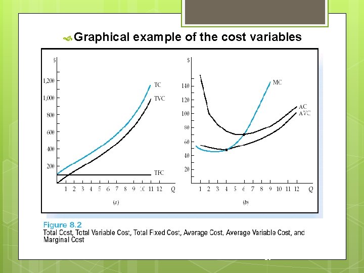  Graphical example of the cost variables 20 