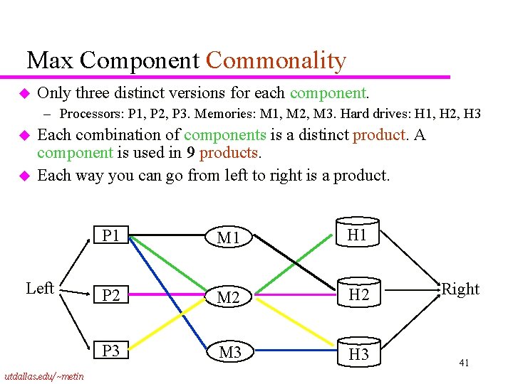 Max Component Commonality u Only three distinct versions for each component. – Processors: P