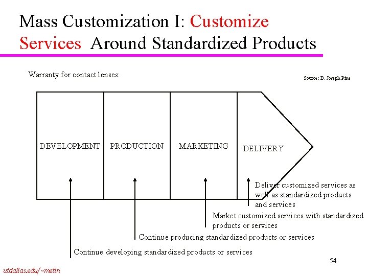 Mass Customization I: Customize Services Around Standardized Products Warranty for contact lenses: DEVELOPMENT Source: