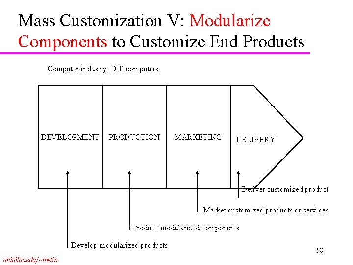 Mass Customization V: Modularize Components to Customize End Products Computer industry, Dell computers: DEVELOPMENT