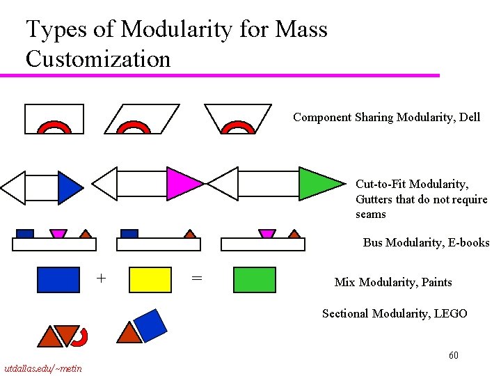 Types of Modularity for Mass Customization Component Sharing Modularity, Dell Cut-to-Fit Modularity, Gutters that