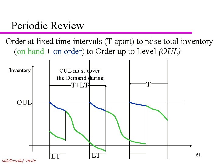 Periodic Review Order at fixed time intervals (T apart) to raise total inventory (on