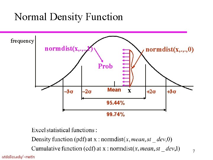Normal Density Function frequency normdist(x, . , 1) normdist(x, . , 0) Prob Mean