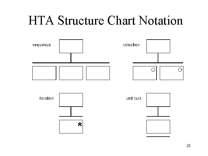 HTA Structure Chart Notation 20 