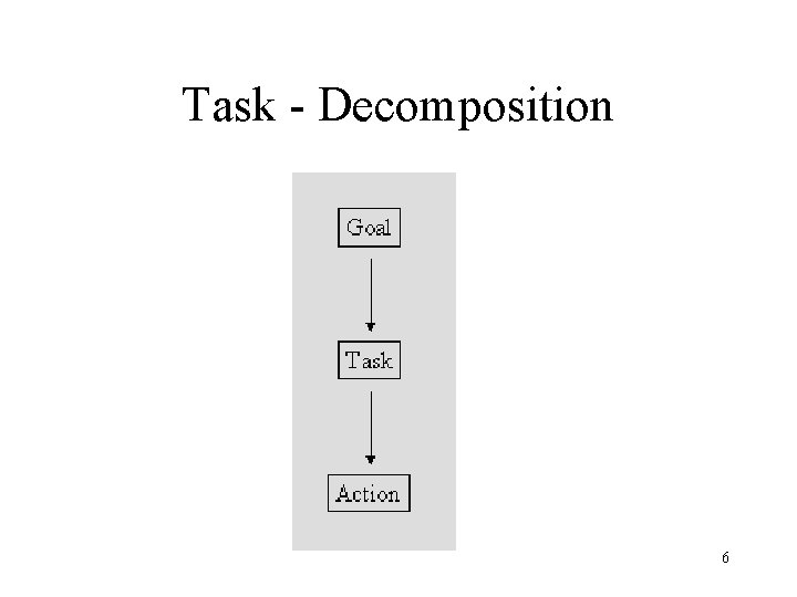Task - Decomposition 6 
