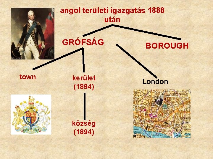 angol területi igazgatás 1888 után GRÓFSÁG town kerület (1894) község (1894) BOROUGH London 