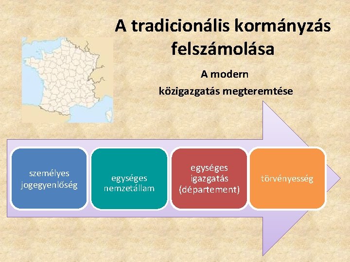 A tradicionális kormányzás felszámolása A modern közigazgatás megteremtése személyes jogegyenlőség egységes nemzetállam egységes igazgatás