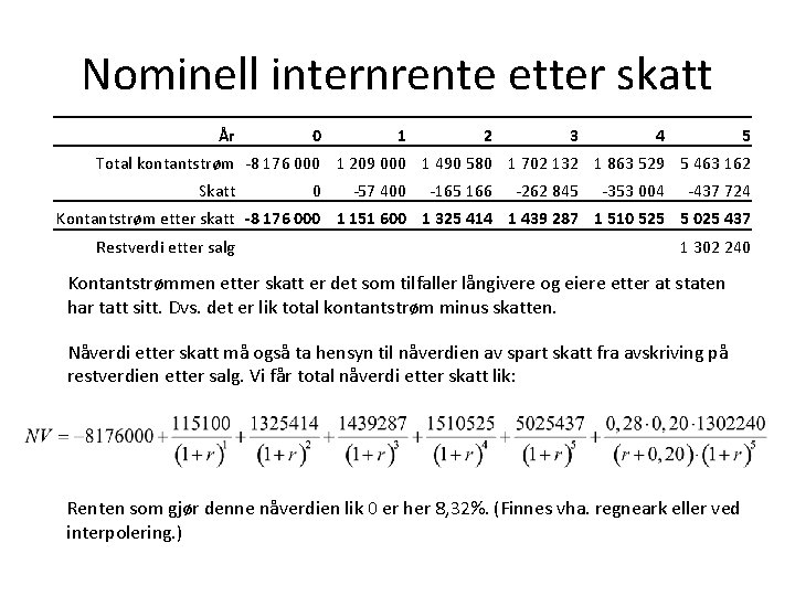 Nominell internrente etter skatt År 0 1 2 3 4 5 Total kontantstrøm -8