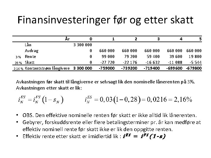 Finansinvesteringer før og etter skatt År 3% 28 % 2, 16 % 0 Lån