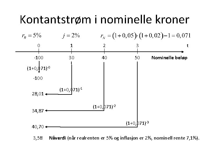 Kontantstrøm i nominelle kroner 0 1 2 3 t -100 30 40 50 Nominelle