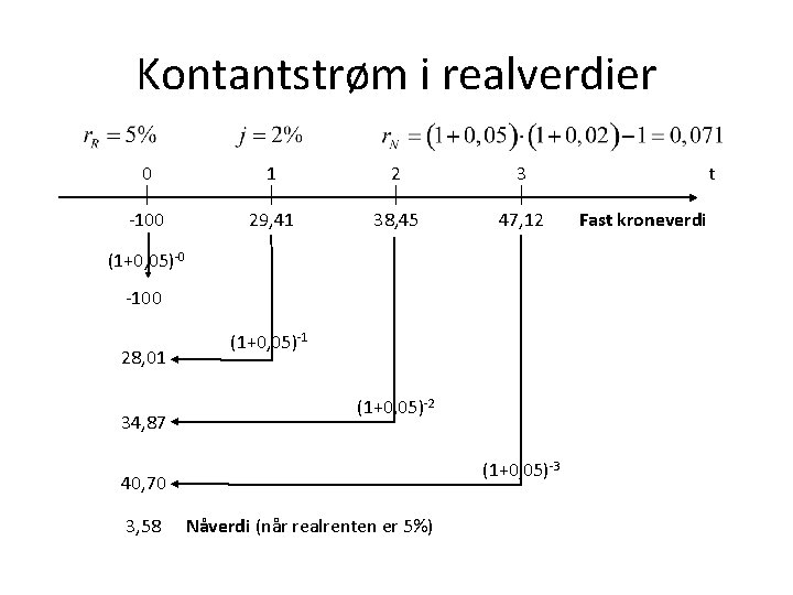 Kontantstrøm i realverdier 0 1 2 3 -100 29, 41 38, 45 47, 12