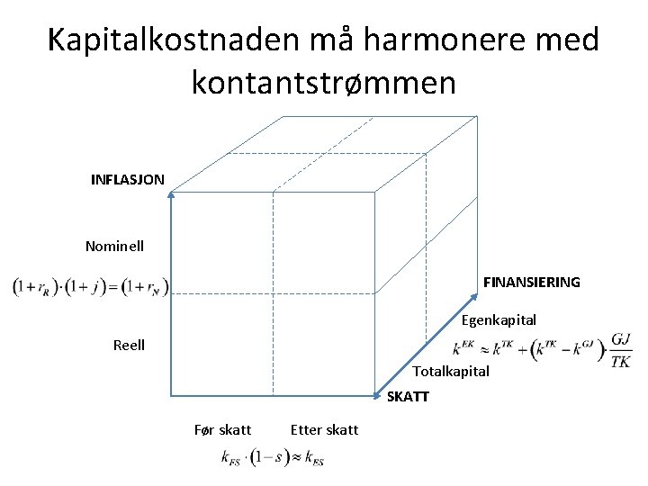 Kapitalkostnaden må harmonere med kontantstrømmen INFLASJON Nominell FINANSIERING Egenkapital Reell Totalkapital SKATT Før skatt