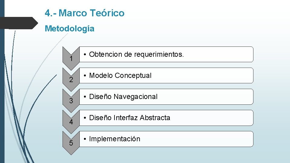 4. - Marco Teórico Metodología 1 2 3 4 5 • Obtencion de requerimientos.