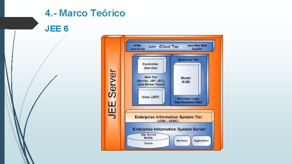 4. - Marco Teórico JEE 6 