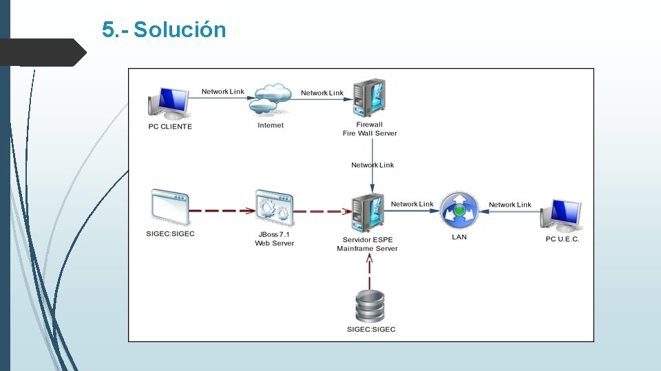 5. - Solución 