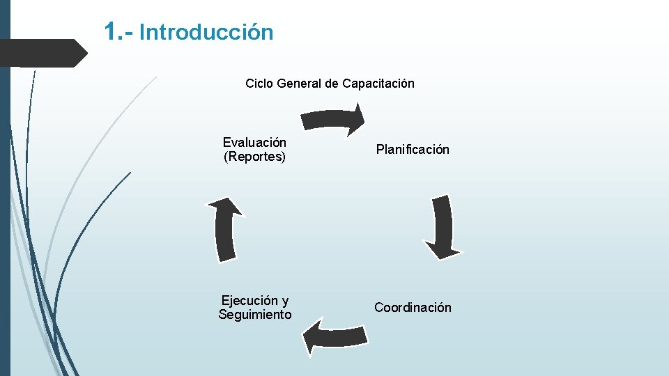 1. - Introducción Ciclo General de Capacitación Evaluación (Reportes) Planificación Ejecución y Seguimiento Coordinación