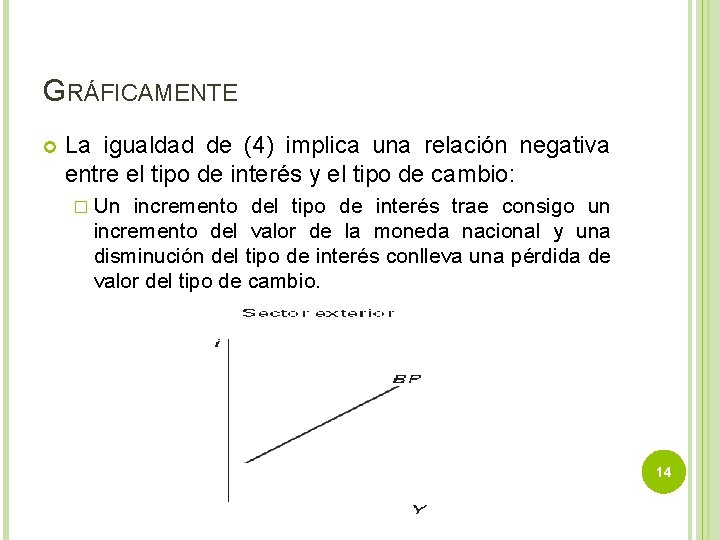 GRÁFICAMENTE La igualdad de (4) implica una relación negativa entre el tipo de interés