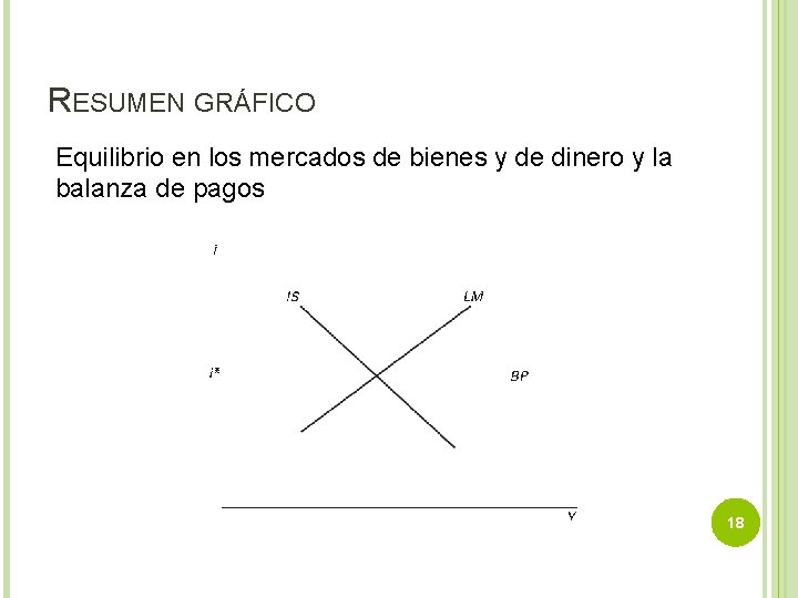 RESUMEN GRÁFICO Equilibrio en los mercados de bienes y de dinero y la balanza