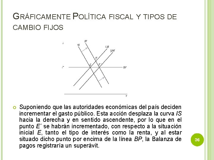 GRÁFICAMENTE POLÍTICA FISCAL Y TIPOS DE CAMBIO FIJOS Suponiendo que las autoridades económicas del