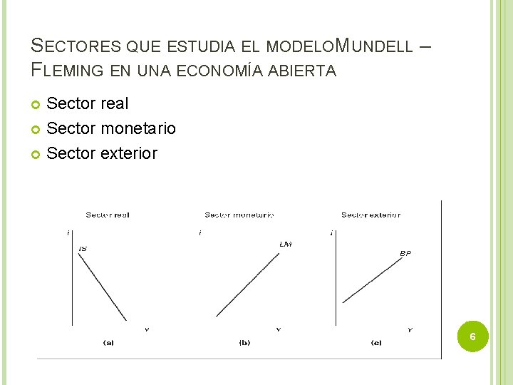 SECTORES QUE ESTUDIA EL MODELOMUNDELL – FLEMING EN UNA ECONOMÍA ABIERTA Sector real Sector