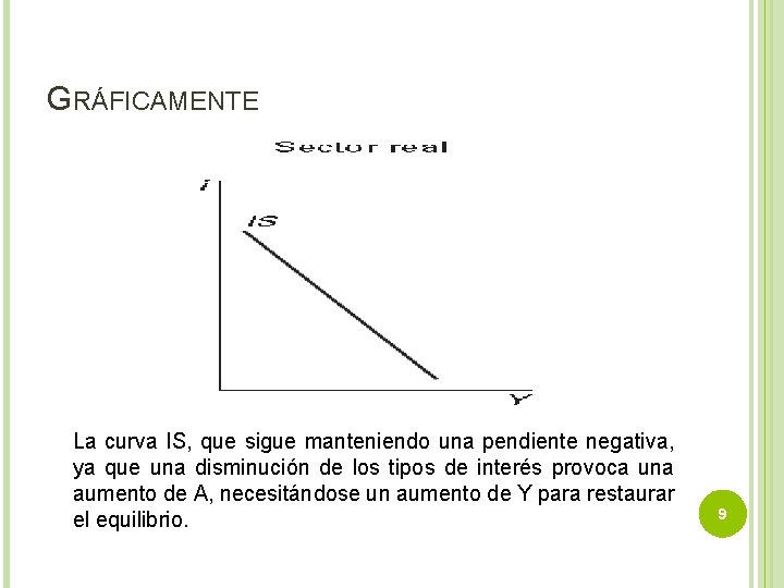 GRÁFICAMENTE La curva IS, que sigue manteniendo una pendiente negativa, ya que una disminución