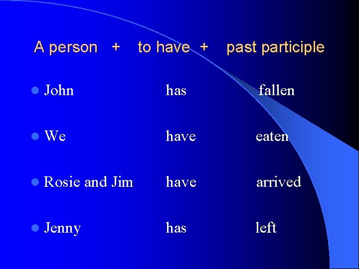 A person + to have + past participle l John has fallen l We
