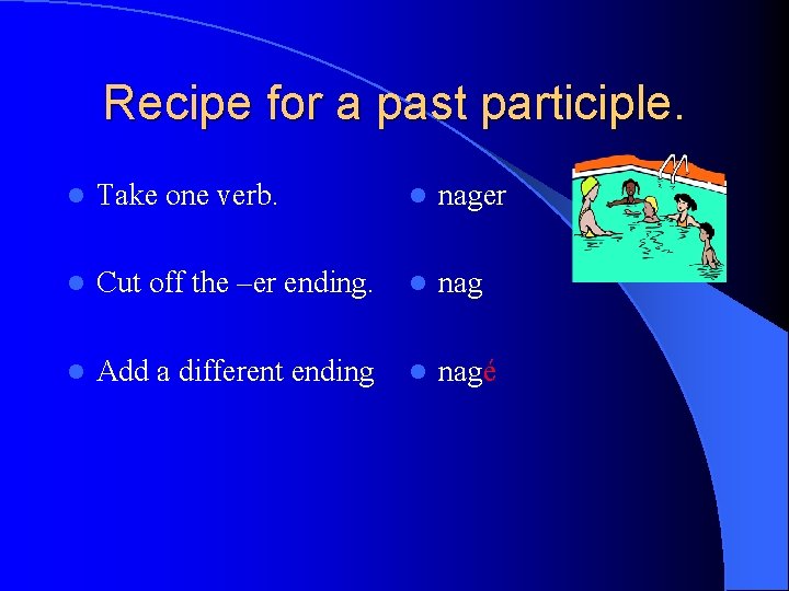 Recipe for a past participle. l Take one verb. l nager l Cut off
