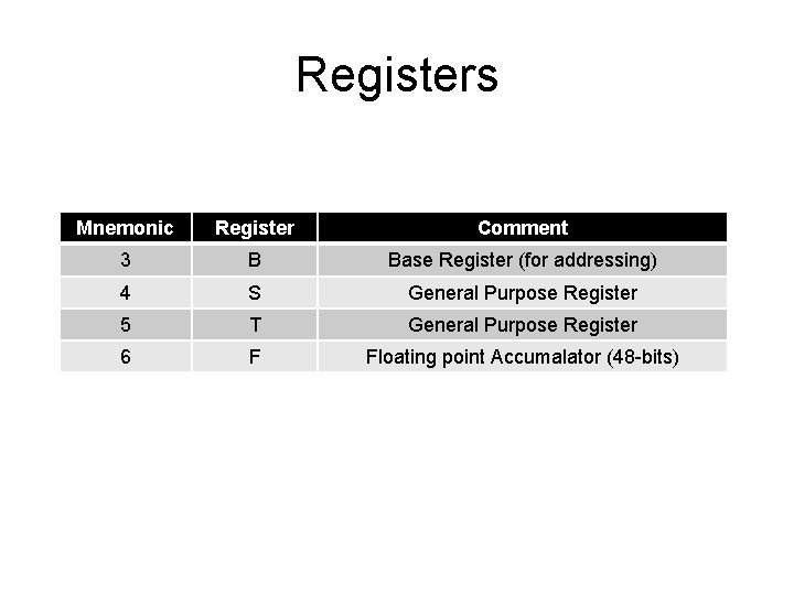 Registers Mnemonic Register Comment 3 B Base Register (for addressing) 4 S General Purpose