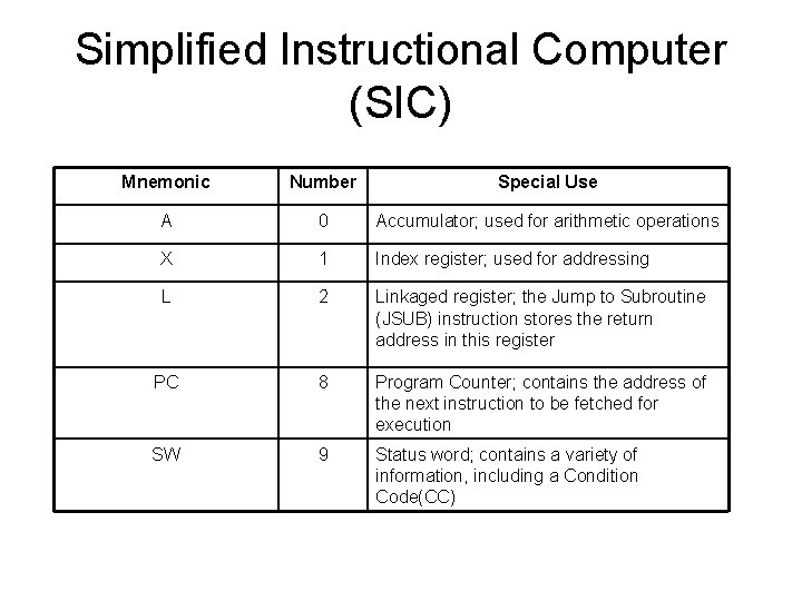 Simplified Instructional Computer (SIC) Mnemonic Number Special Use A 0 Accumulator; used for arithmetic