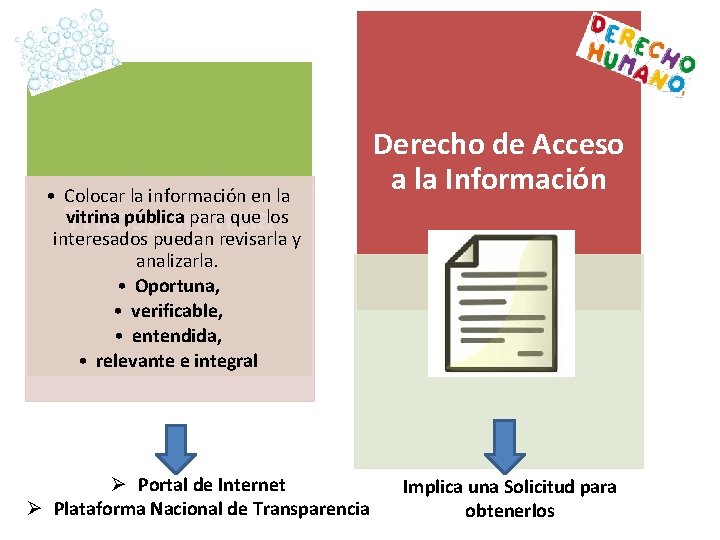  • Colocar la información en la vitrina pública para que los interesados puedan