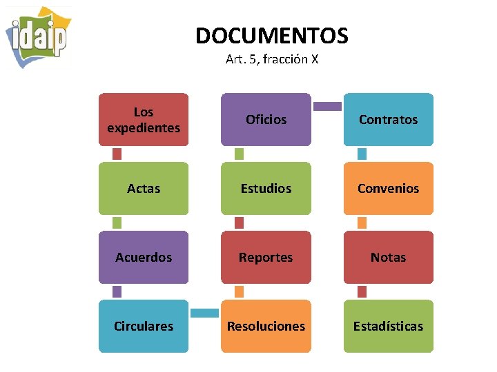 DOCUMENTOS Art. 5, fracción X Los expedientes Oficios Contratos Actas Estudios Convenios Acuerdos Reportes